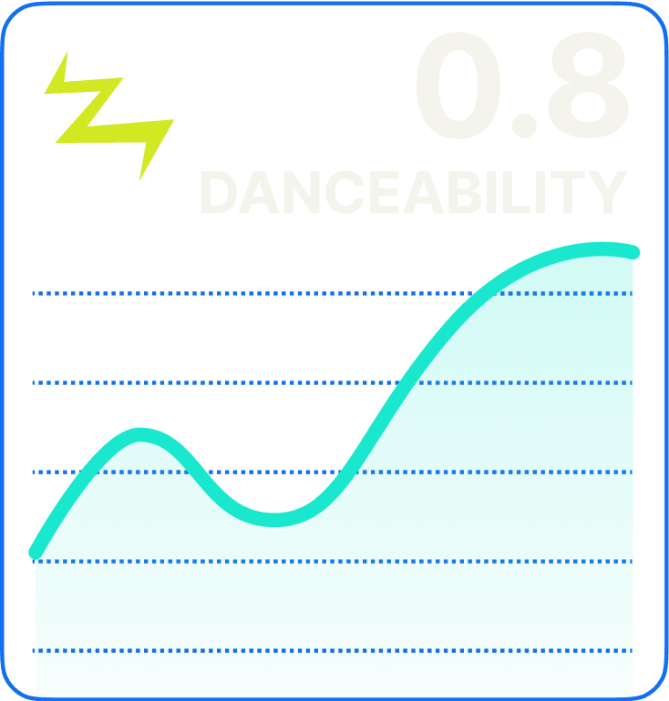 Danceability Visualization