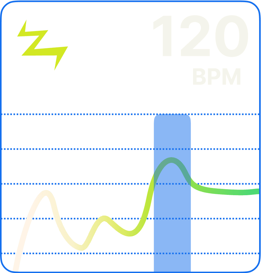 BPM Visualization